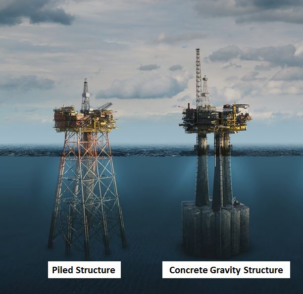 plateformes offshore empilées et des structures de gravité en béton